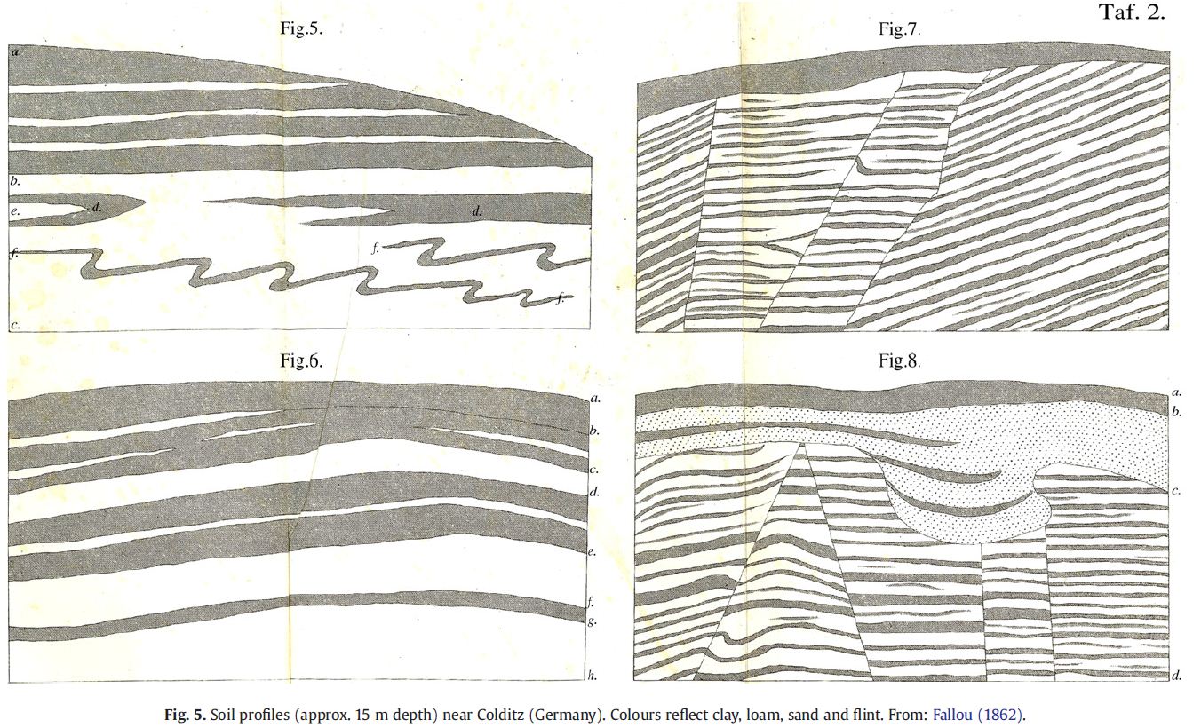 Figure 7: Alfred E. Hartemink, “The Depiction of Soil Profiles since the Late 1700s,” Catena 79 (2009): 113–127. From F. A. Fallou, Pedologie oder Allgemeine und besondere Bodenkunde (Dresden: Schöenfeld, 1862).